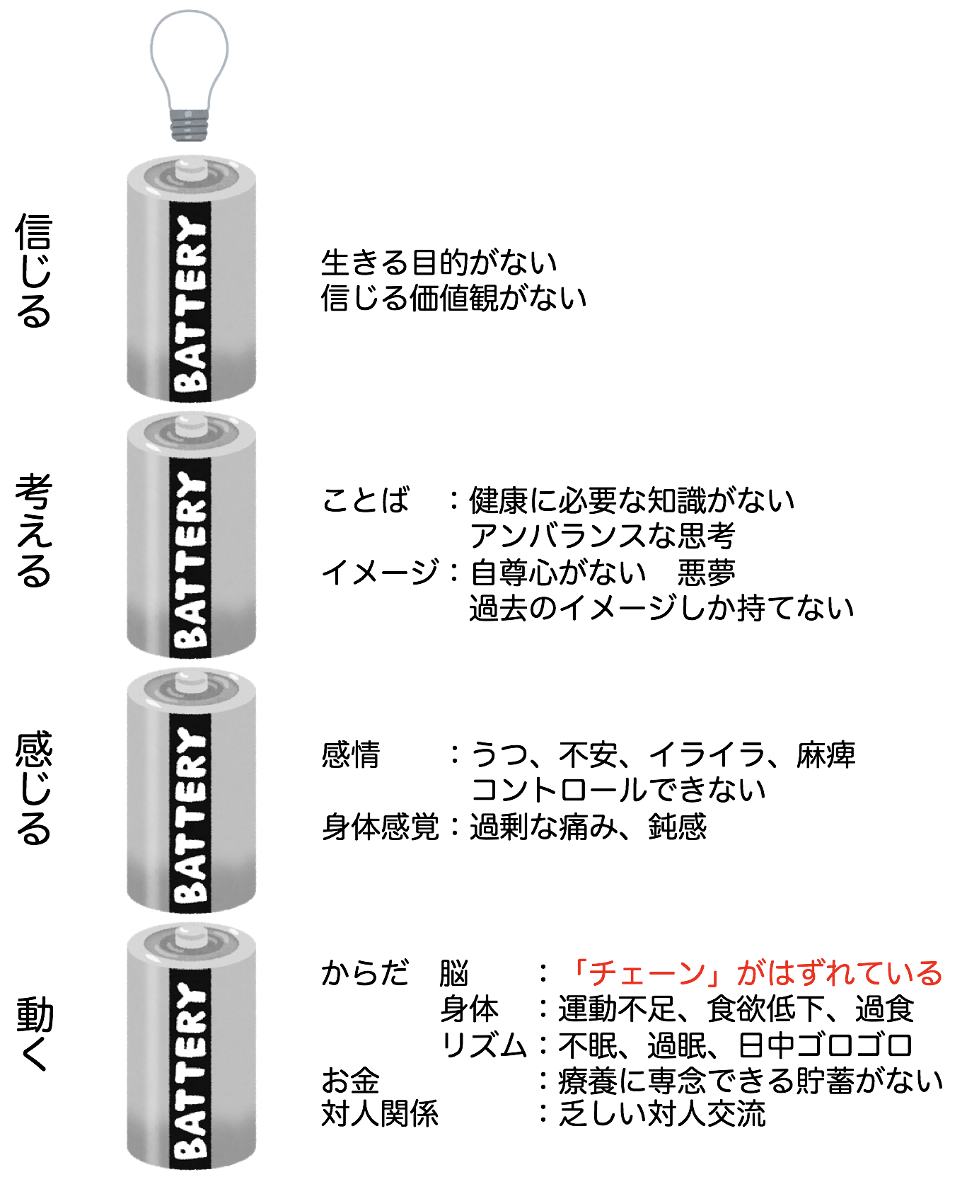 うつ病とは うつ脱出のための基礎知識 医療法人瑞枝 みずえ 会クリニック 京都市中京区丸太町のうつ病 精神科医