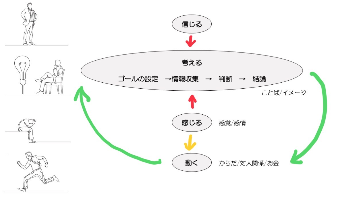 マイナス思考への対処法 ヘルシー思考 とは 医療法人瑞枝 みずえ 会クリニック 京都市中京区丸太町のうつ病 精神科医